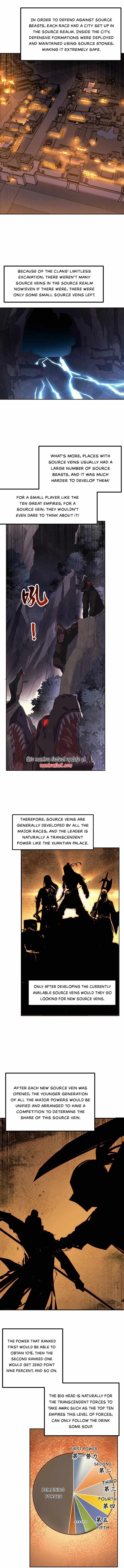 Martial Inverse - chapter-366 - Page 3