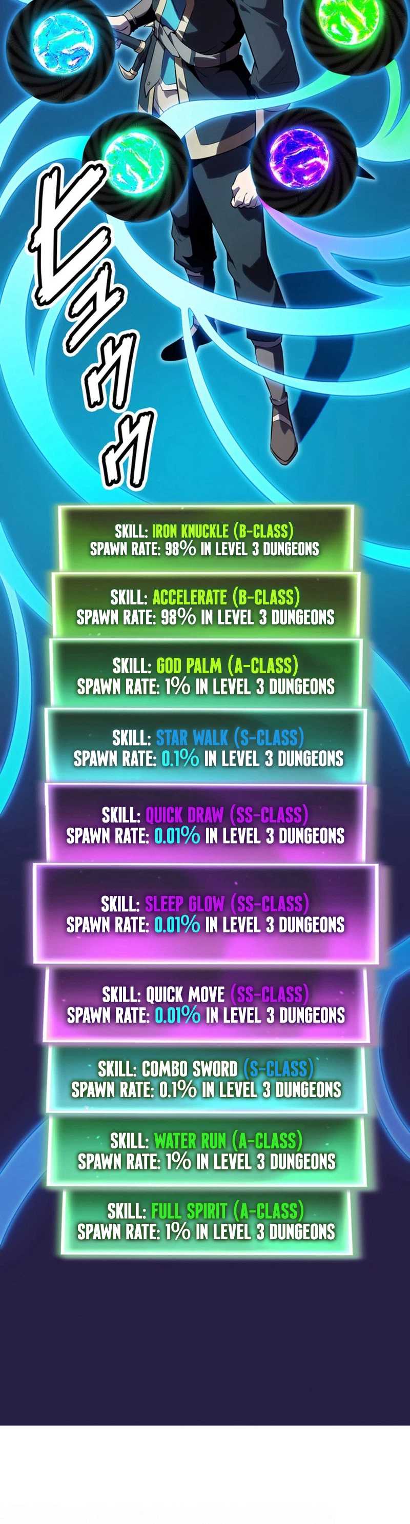 Players for All: I can choose the dungeon rewards - chapter-3 - Page 45